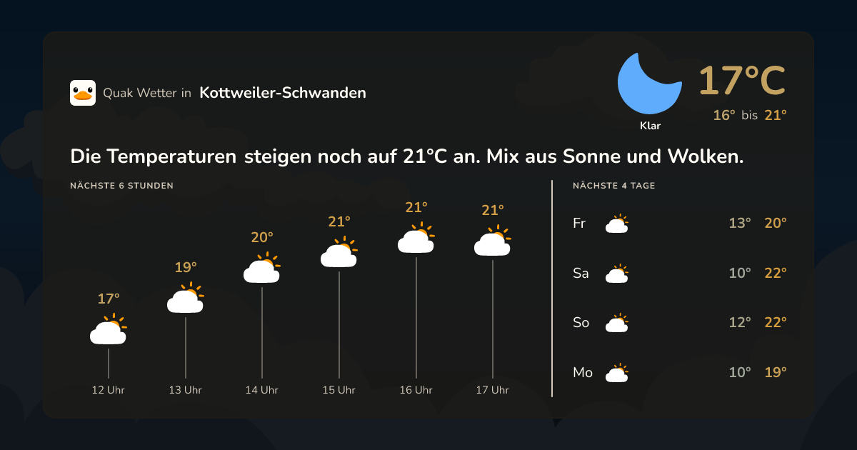 Quak Wetter-Widget Kottweiler-Schwanden