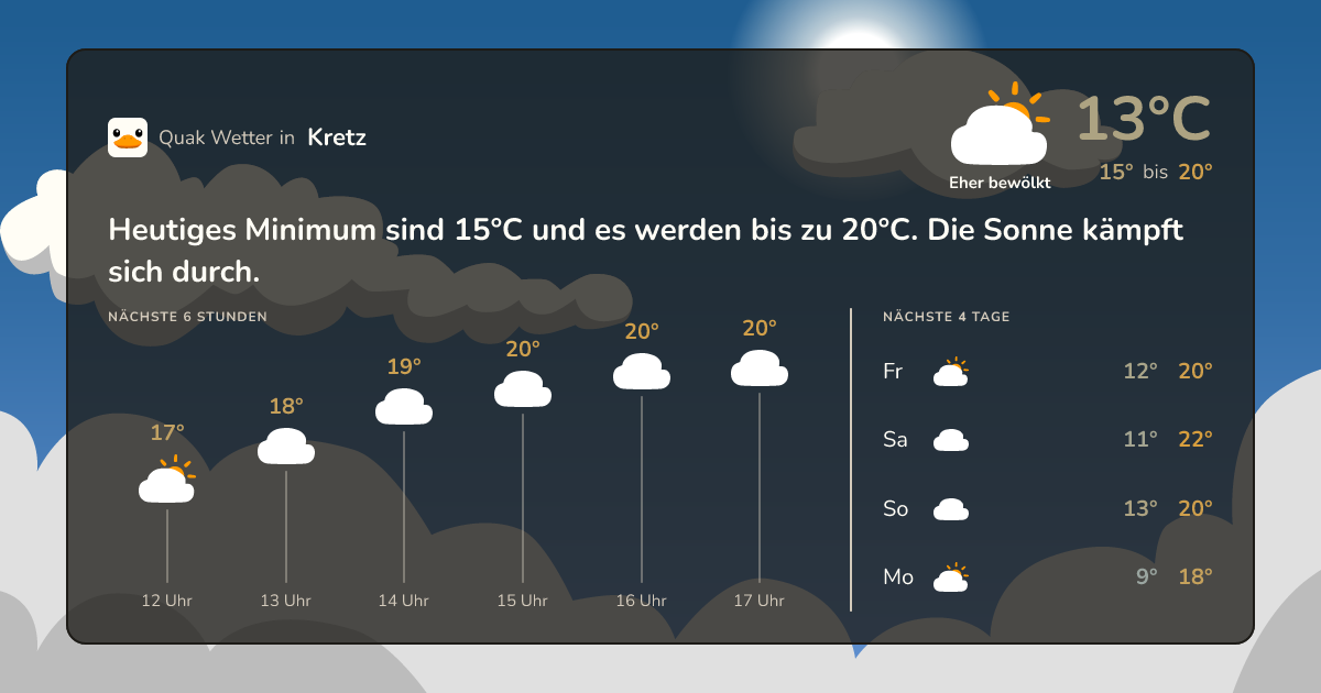 Wettervorschau Kretz – 7-Tage Vorhersage