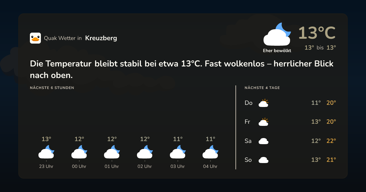 Quak Wetter-Widget Kreuzberg