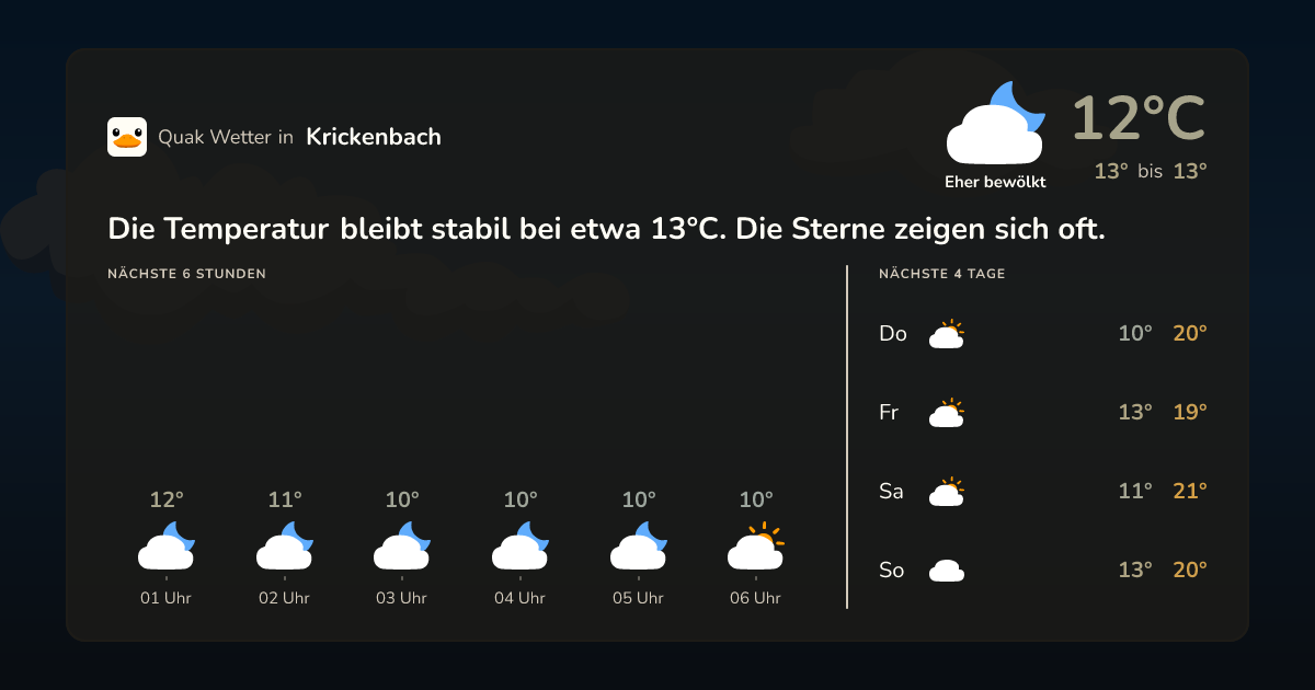 Wettervorschau Krickenbach – 7-Tage Vorhersage