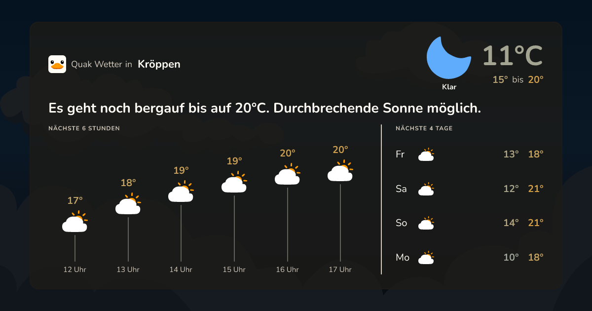 Quak Wetter-Widget Kröppen