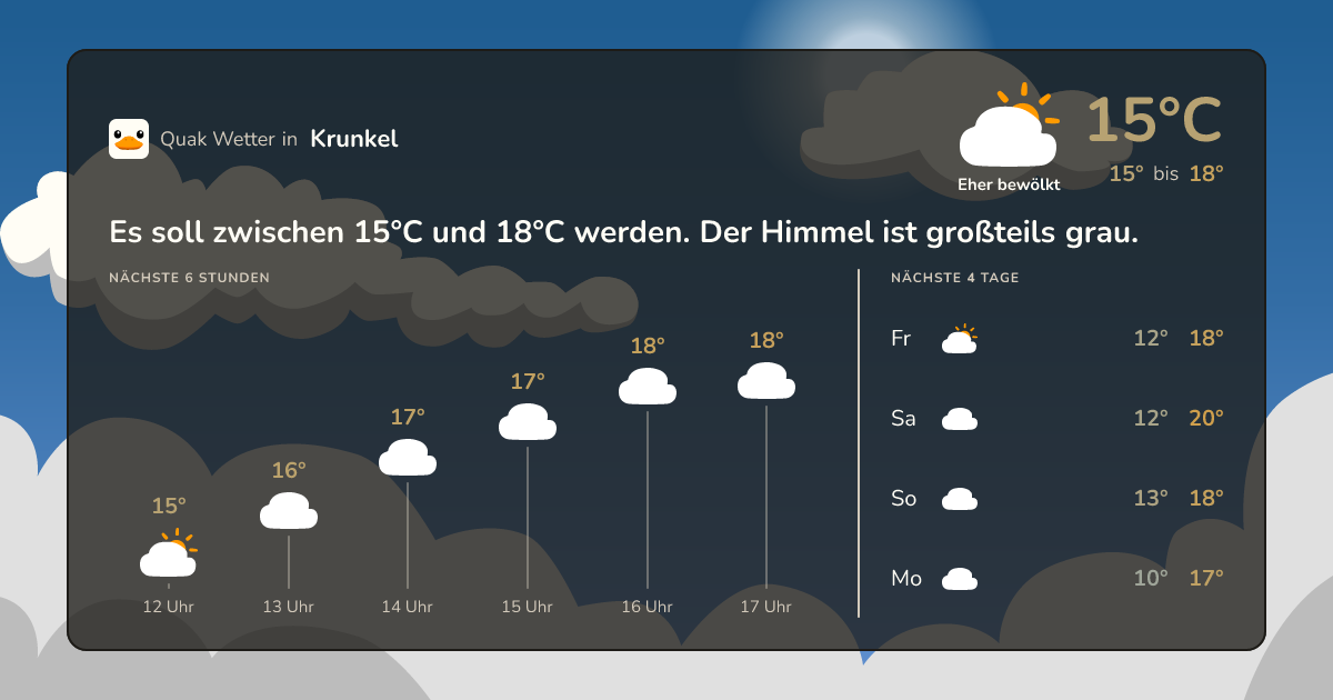 Quak Wetter-Widget Krunkel
