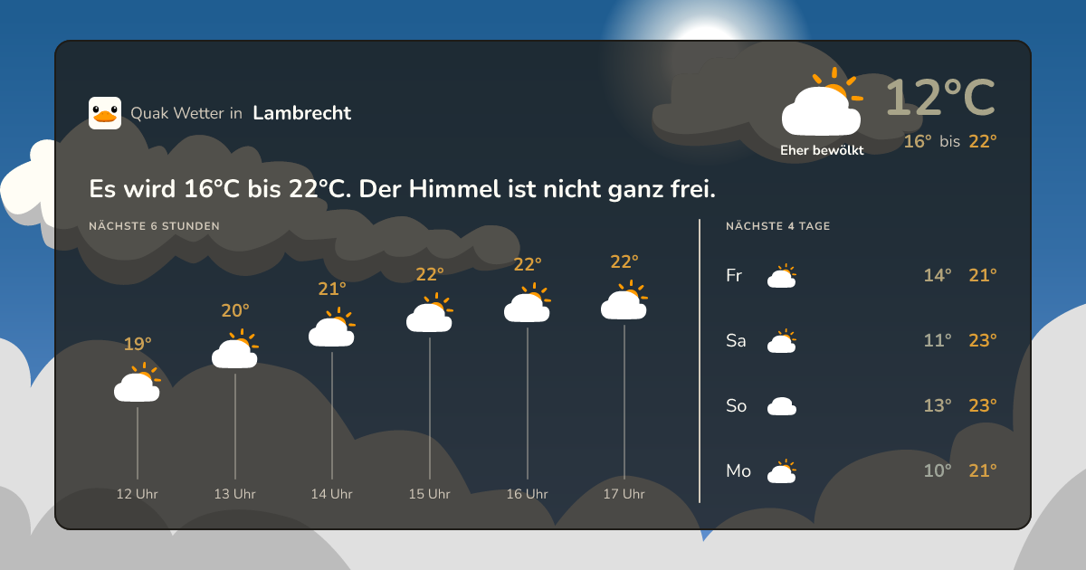 Quak Wetter-Widget Lambrecht