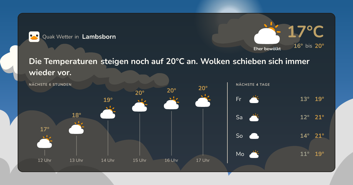 Quak Wetter-Widget Lambsborn