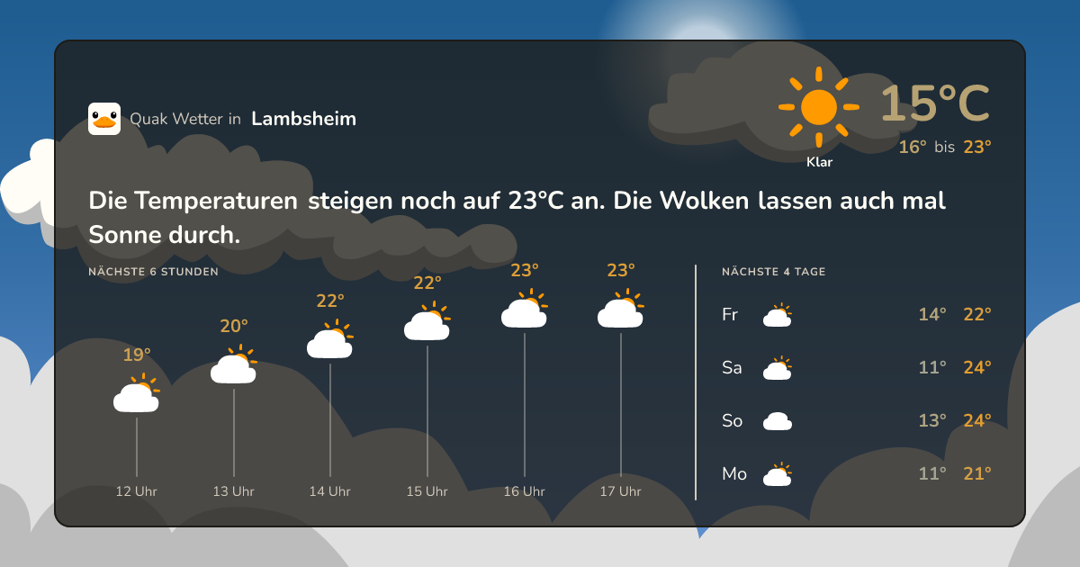 Quak Wetter-Widget Lambsheim