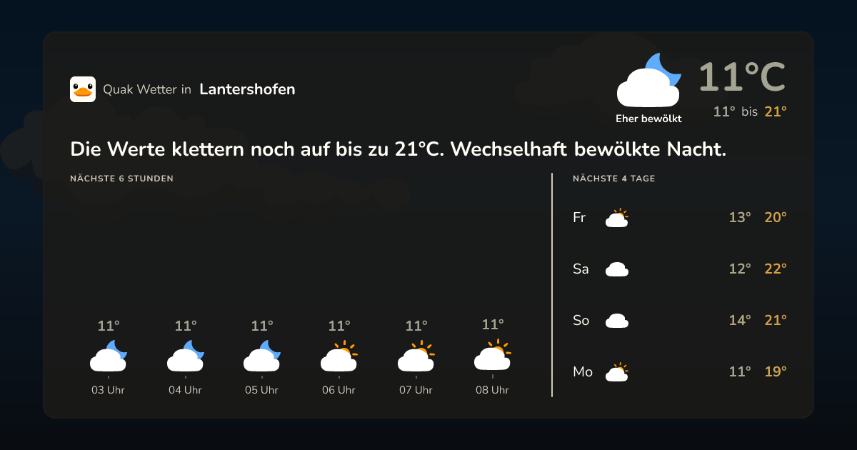 Wettervorschau Lantershofen – 7-Tage Vorhersage