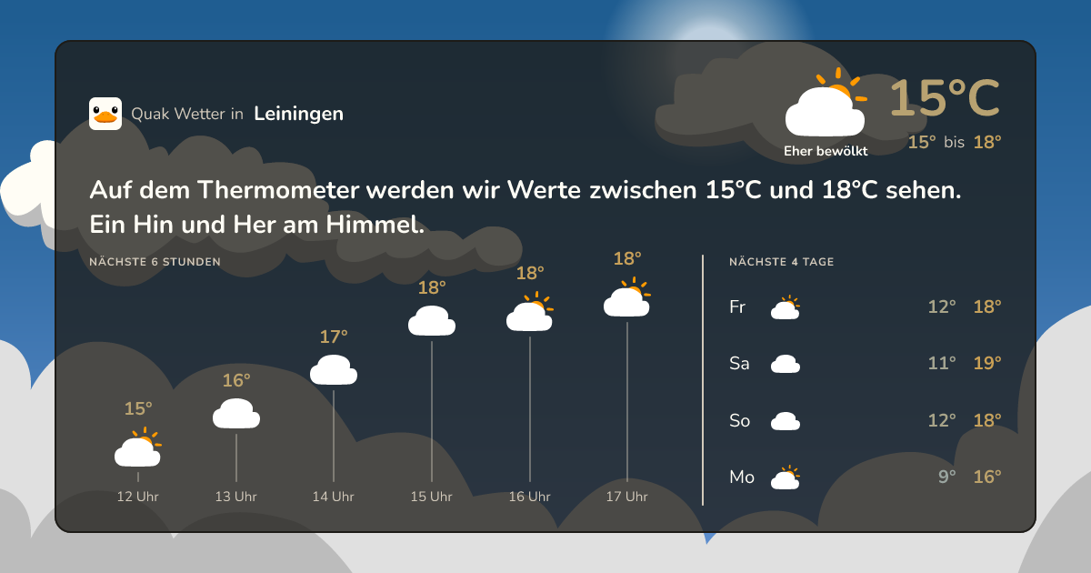 Wettervorschau Leiningen – 7-Tage Vorhersage
