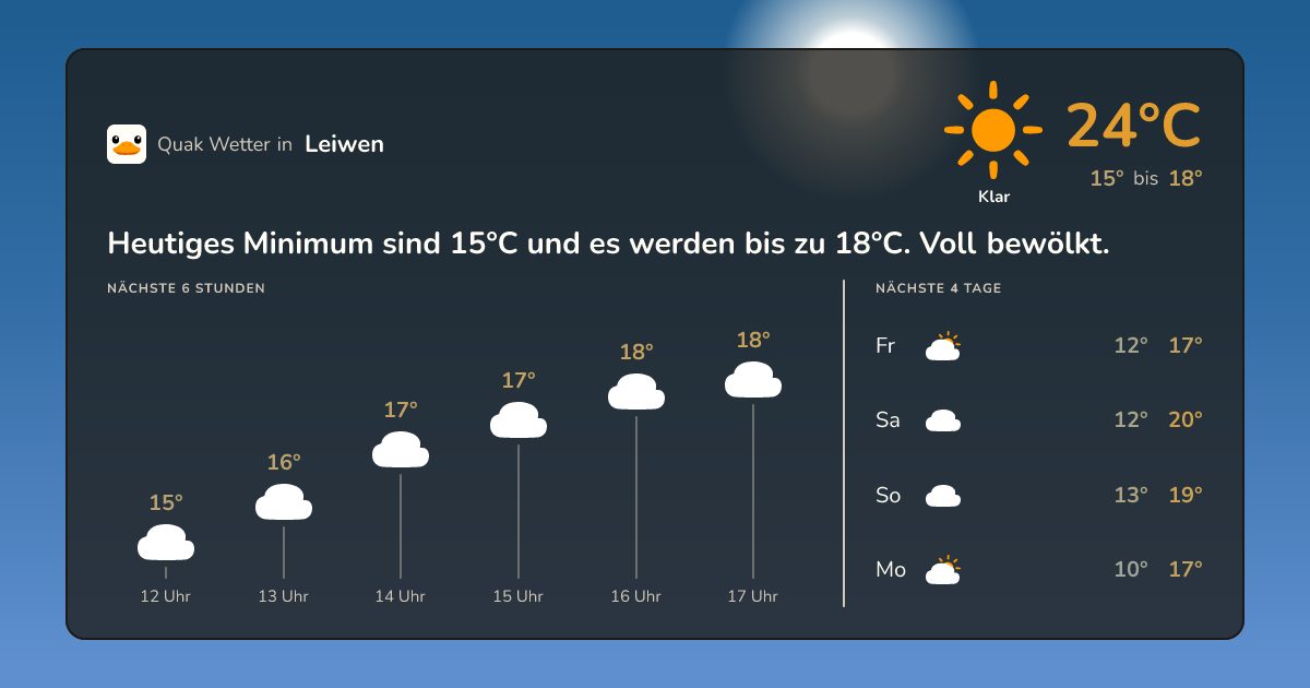 Quak Wetter-Widget Leiwen