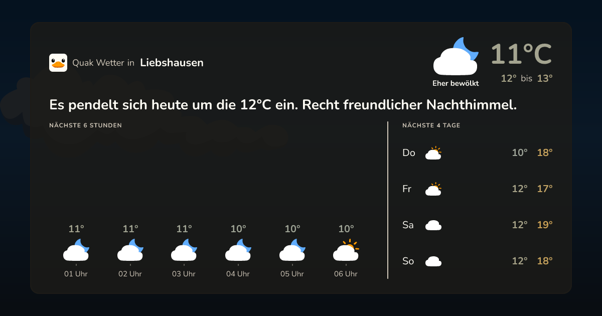 Wettervorschau Liebshausen – 7-Tage Vorhersage