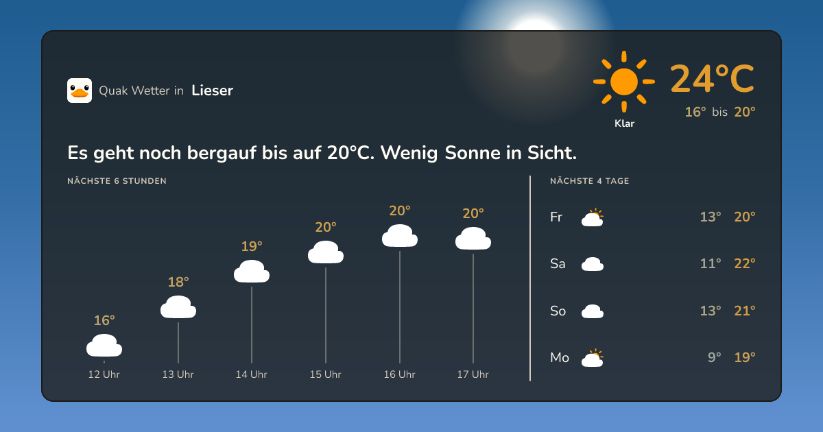 Wettervorschau Lieser – 7-Tage Vorhersage
