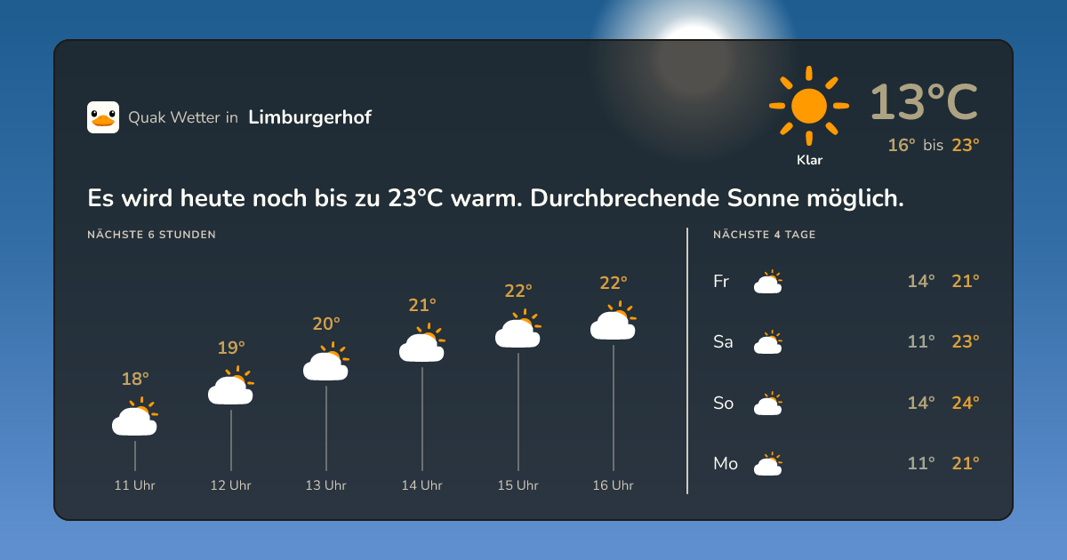 Quak Wetter-Widget Limburgerhof