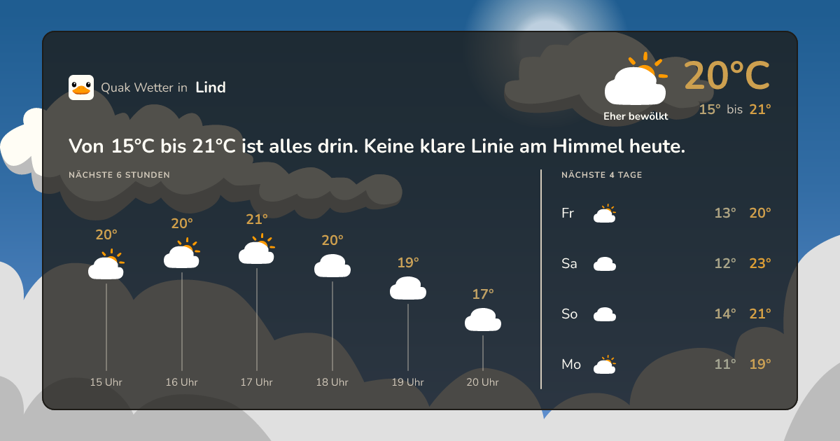 Quak Wetter-Widget Lind