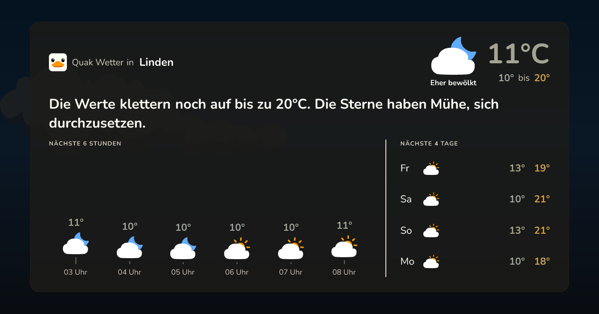 Wettervorschau Linden – 7-Tage Vorhersage