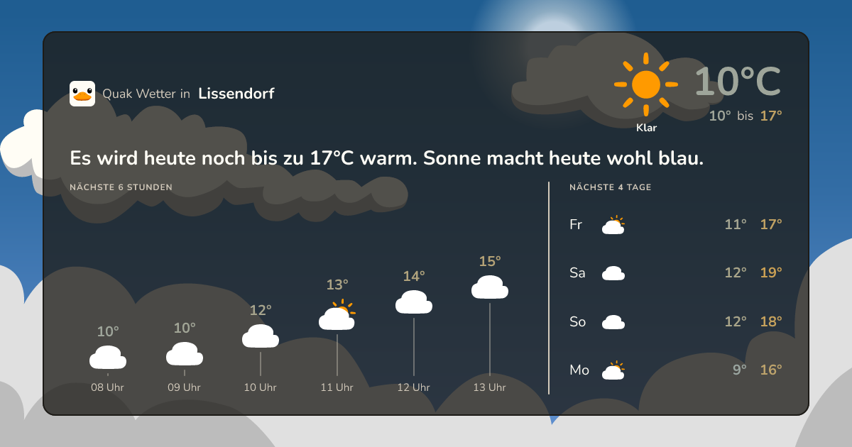 Quak Wetter-Widget Lissendorf