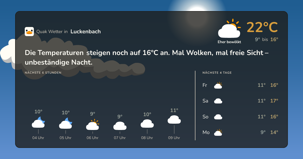 Wettervorschau Luckenbach – 7-Tage Vorhersage
