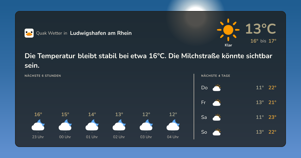 Quak Wetter-Widget Ludwigshafen am Rhein