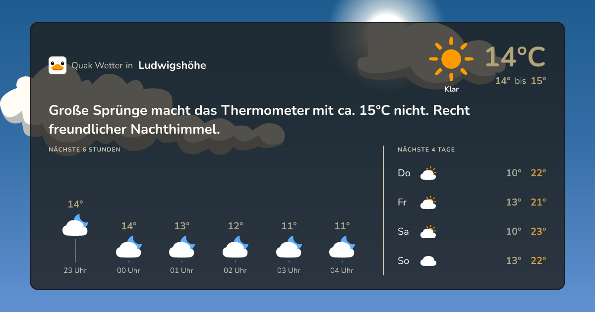 Quak Wetter-Widget Ludwigshöhe
