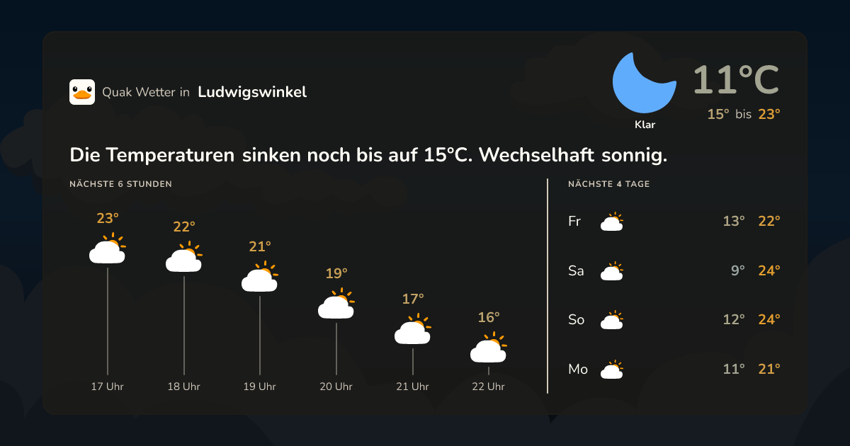 Wettervorschau Ludwigswinkel – 7-Tage Vorhersage