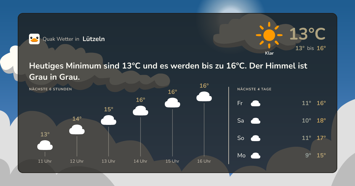 Quak Wetter-Widget Lützeln