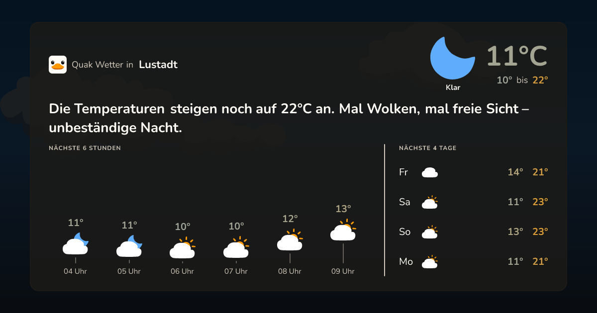 Wettervorschau Lustadt – 7-Tage Vorhersage
