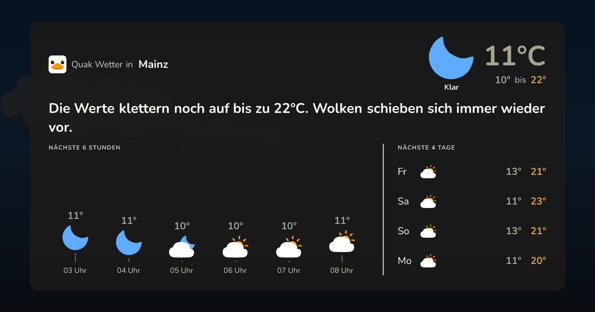 Quak Wetter-Widget Mainz