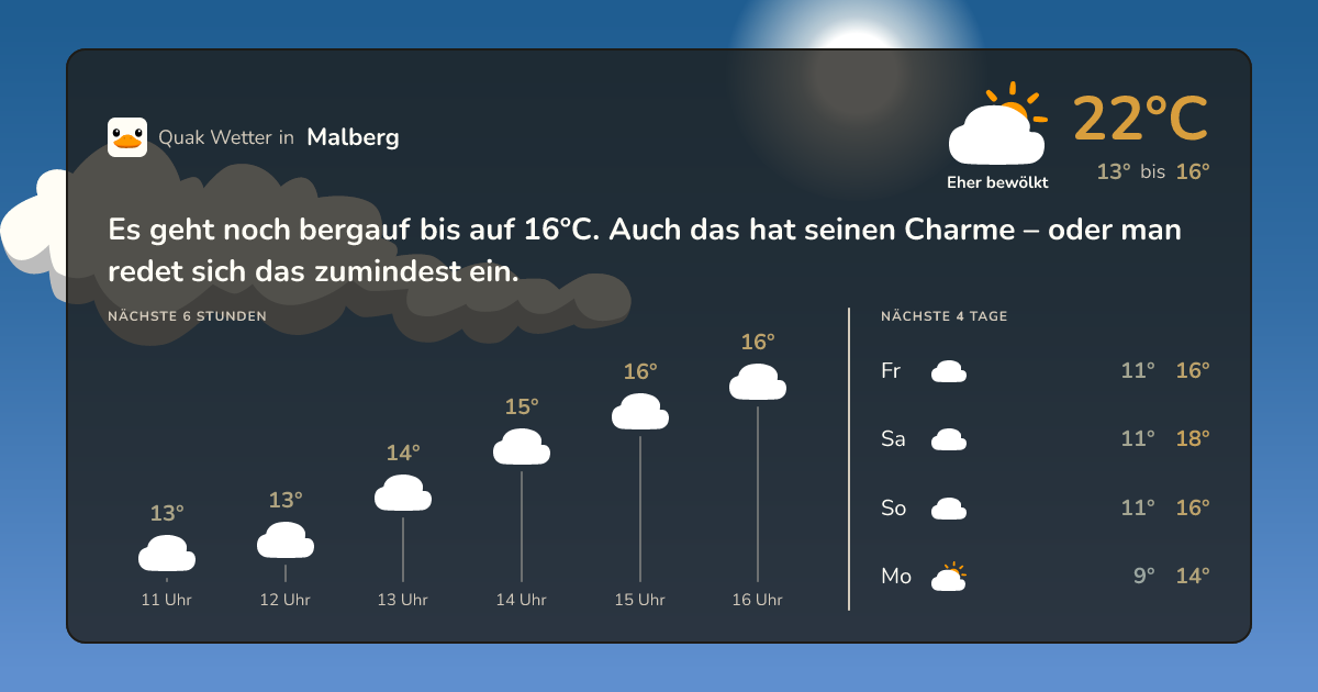 Quak Wetter-Widget Malberg