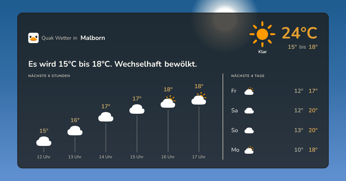 Quak Wetter-Widget Malborn
