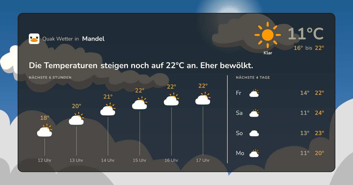 Quak Wetter-Widget Mandel