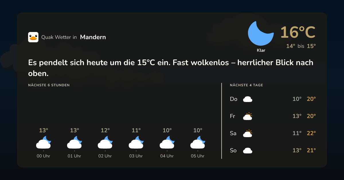 Quak Wetter-Widget Mandern