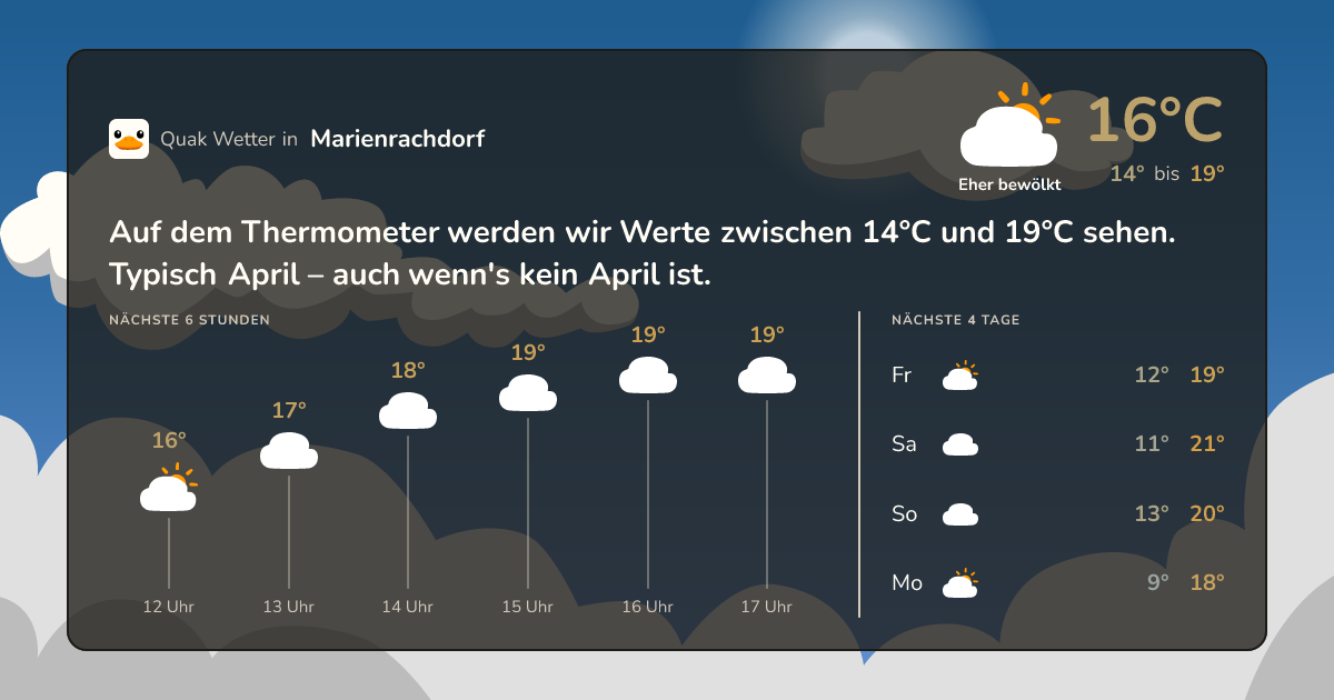 Quak Wetter-Widget Marienrachdorf