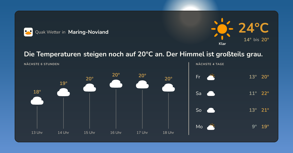 Quak Wetter-Widget Maring-Noviand
