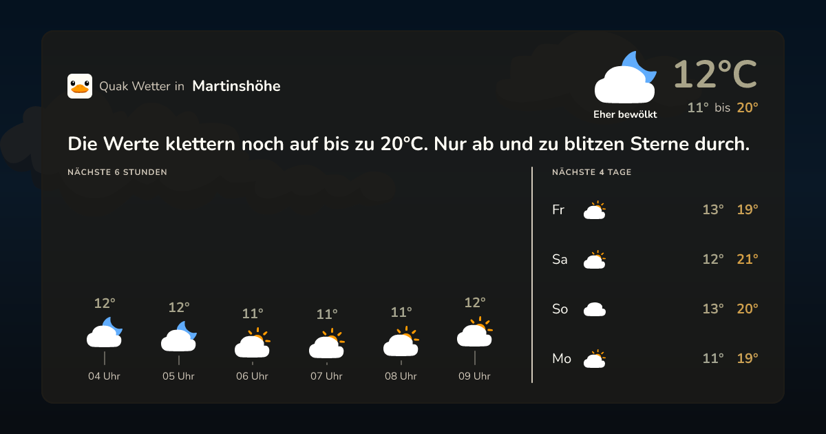 Quak Wetter-Widget Martinshöhe