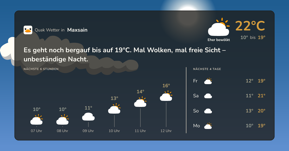 Wettervorschau Maxsain – 7-Tage Vorhersage