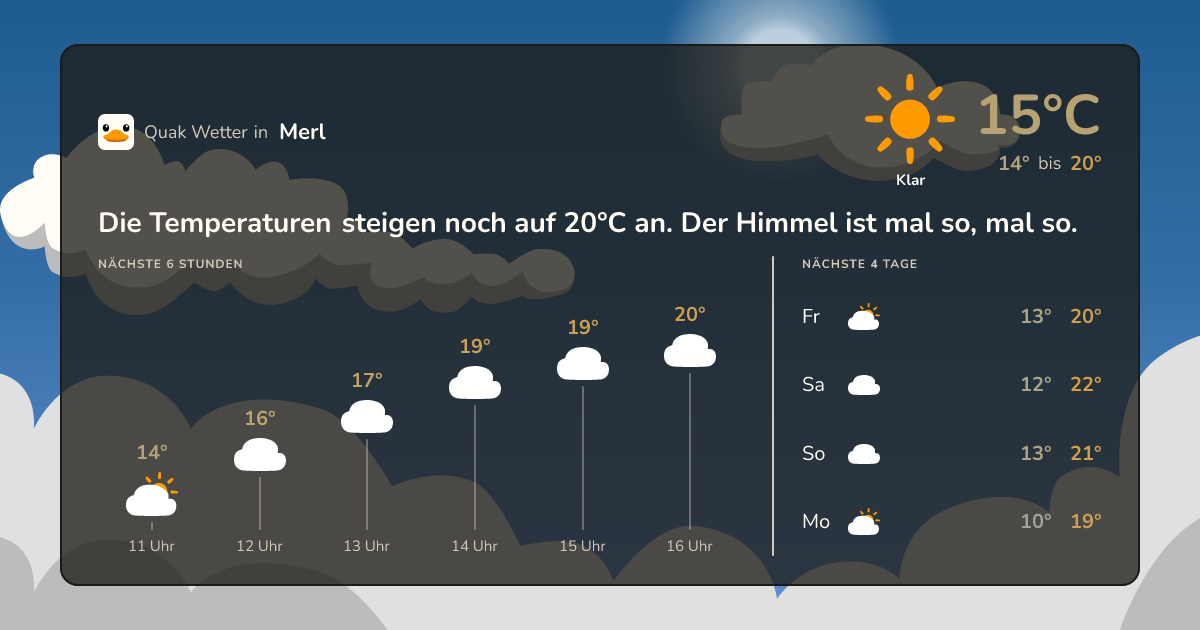 Quak Wetter-Widget Merl