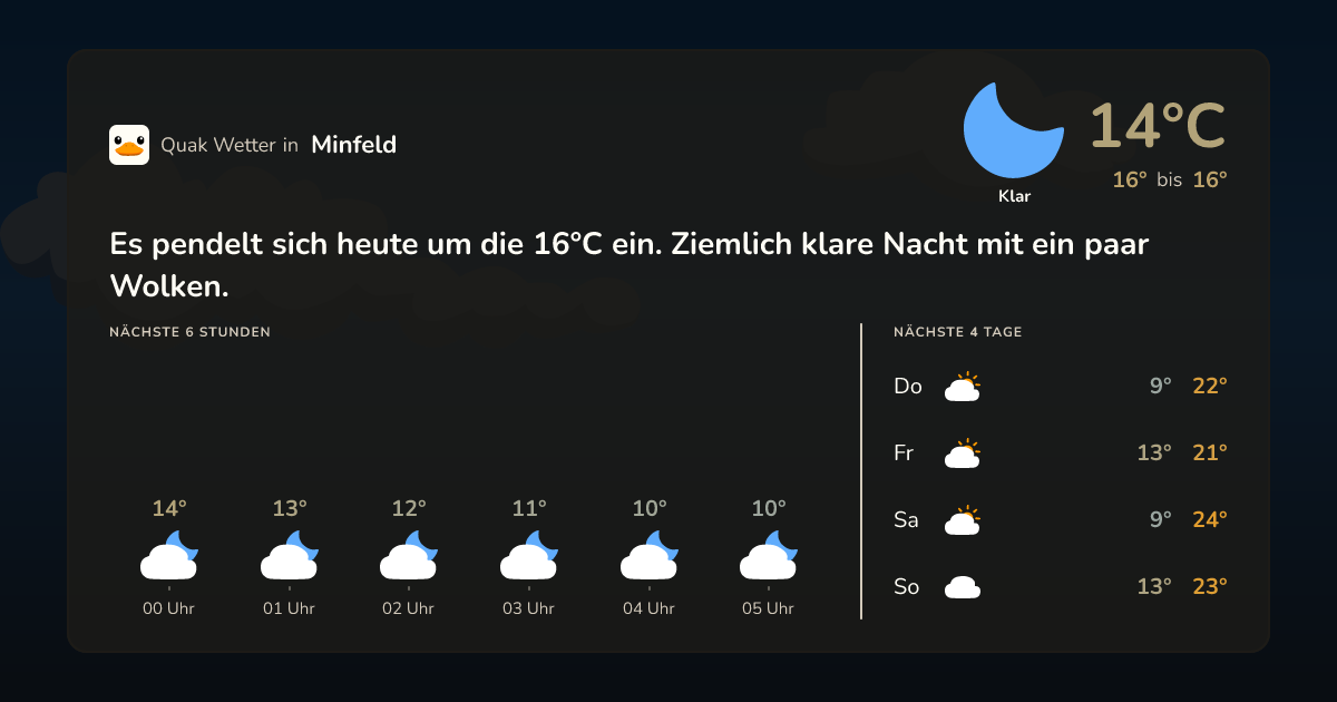 Wettervorschau Minfeld – 7-Tage Vorhersage