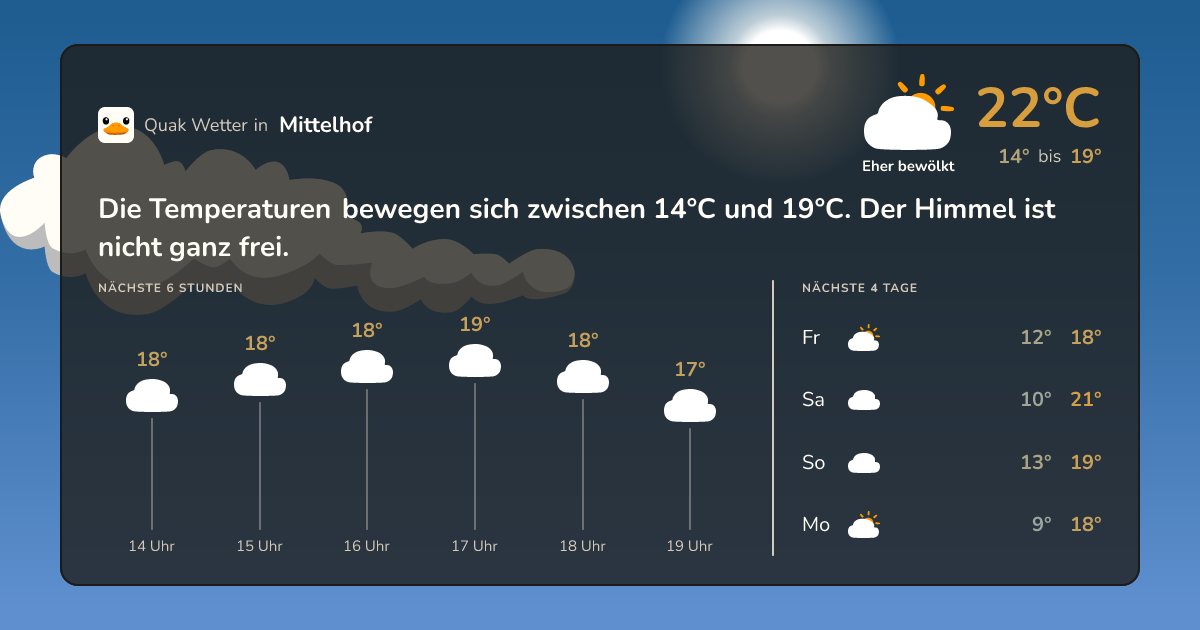 Quak Wetter-Widget Mittelhof