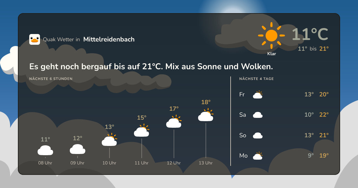 Wettervorschau Mittelreidenbach – 7-Tage Vorhersage
