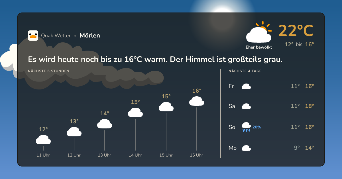 Quak Wetter-Widget Mörlen