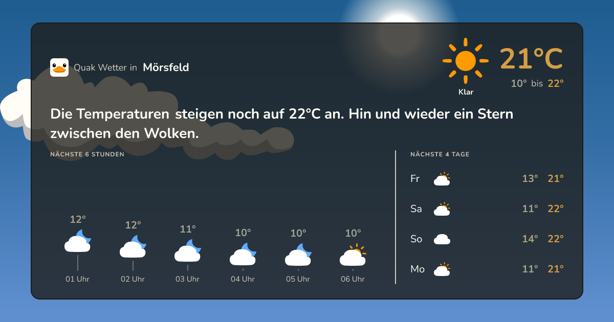 Wettervorschau Mörsfeld – 7-Tage Vorhersage