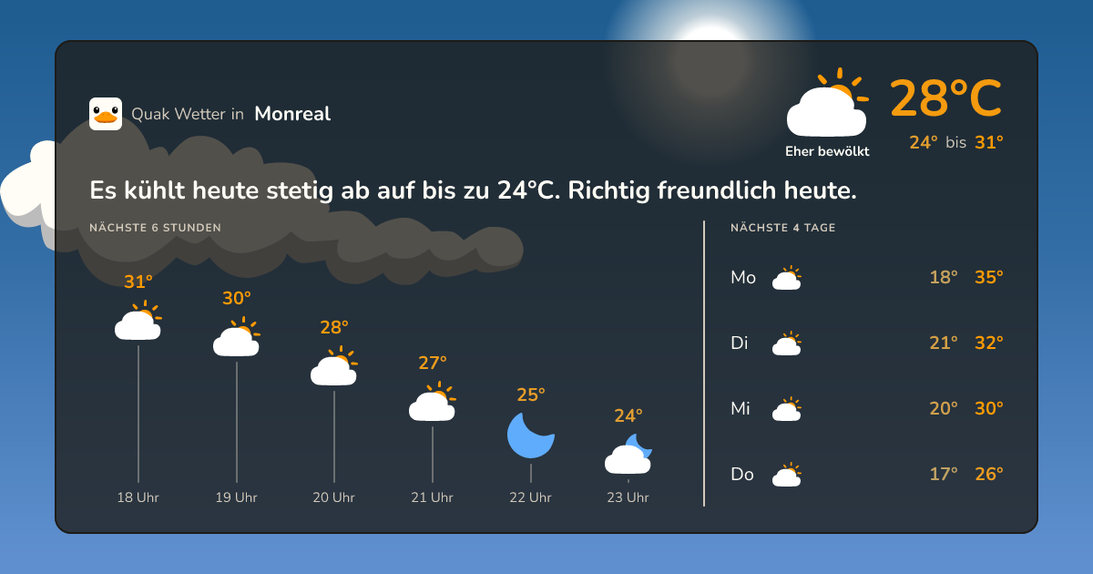 Wetter-Widget für Monreal