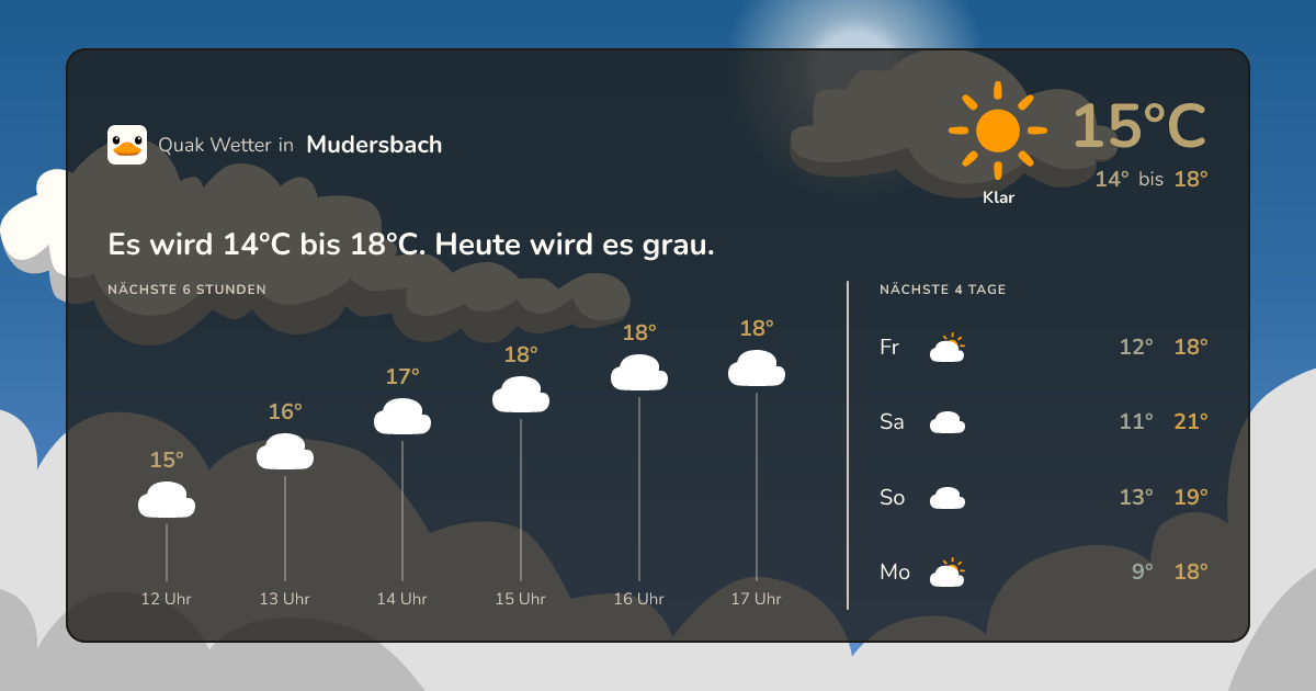 Quak Wetter-Widget Mudersbach