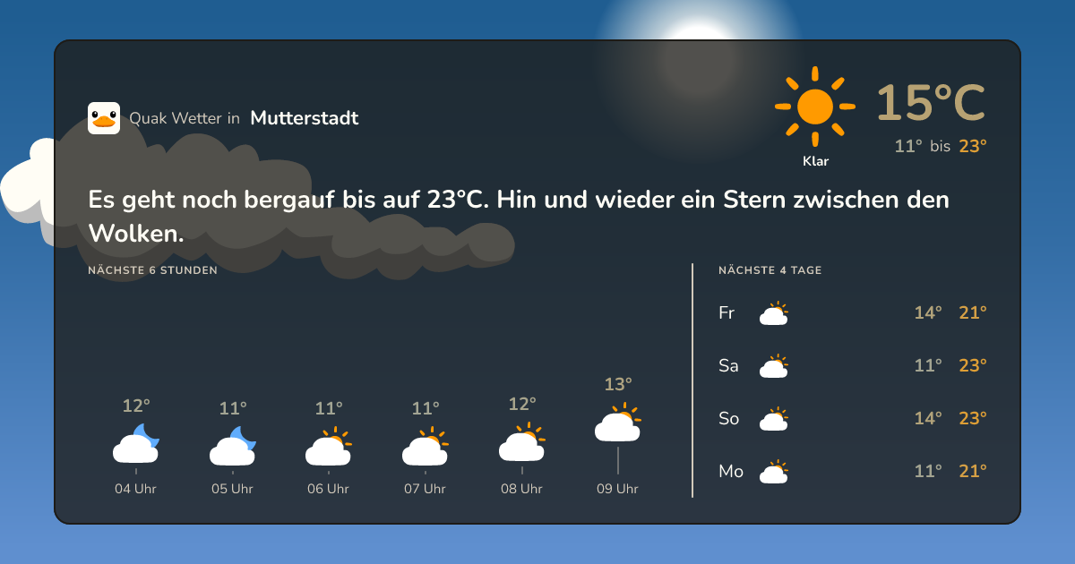 Wettervorschau Mutterstadt – 7-Tage Vorhersage