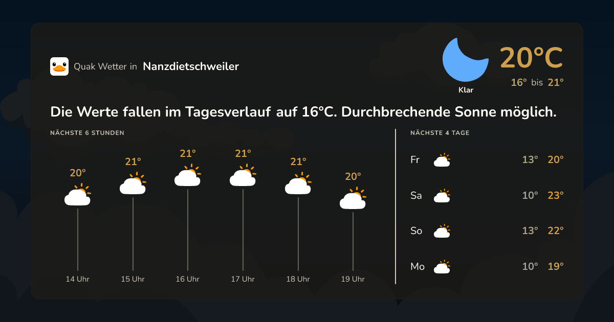 Wettervorschau Nanzdietschweiler – 7-Tage Vorhersage