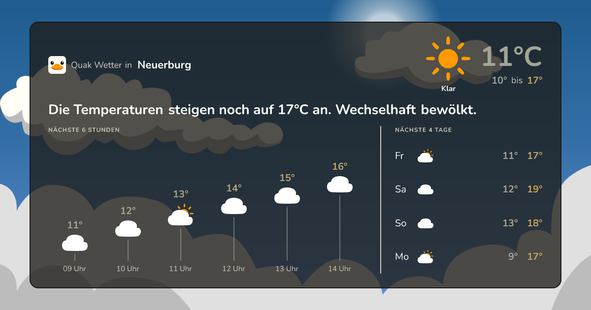 Quak Wetter-Widget Neuerburg