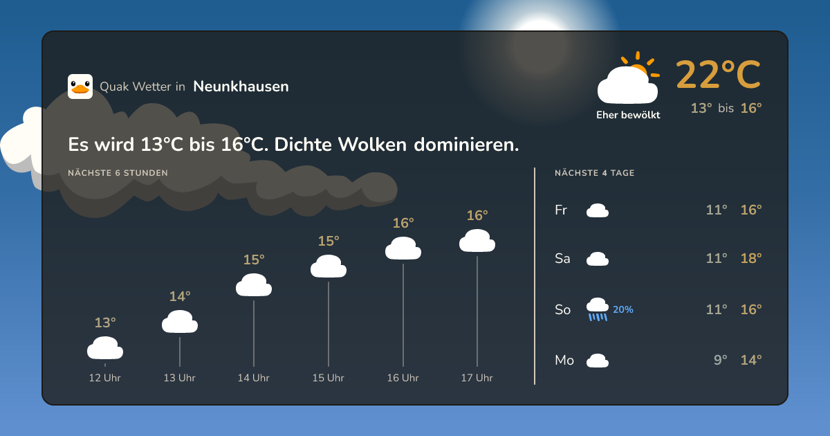 Quak Wetter-Widget Neunkhausen