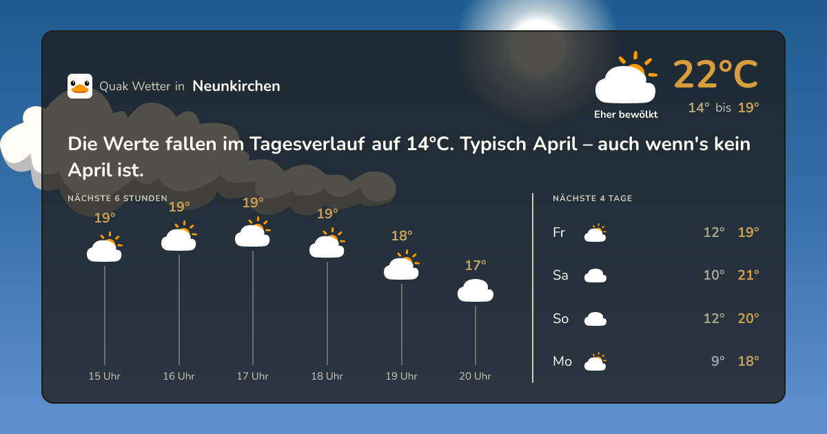 Quak Wetter-Widget Neunkirchen