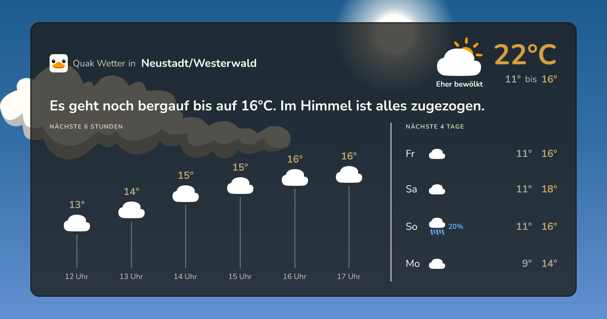 Quak Wetter-Widget Neustadt/Westerwald