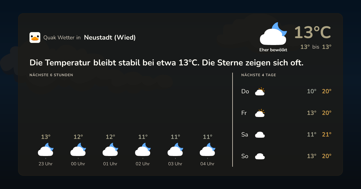 Wettervorschau Neustadt (Wied) – 7-Tage Vorhersage