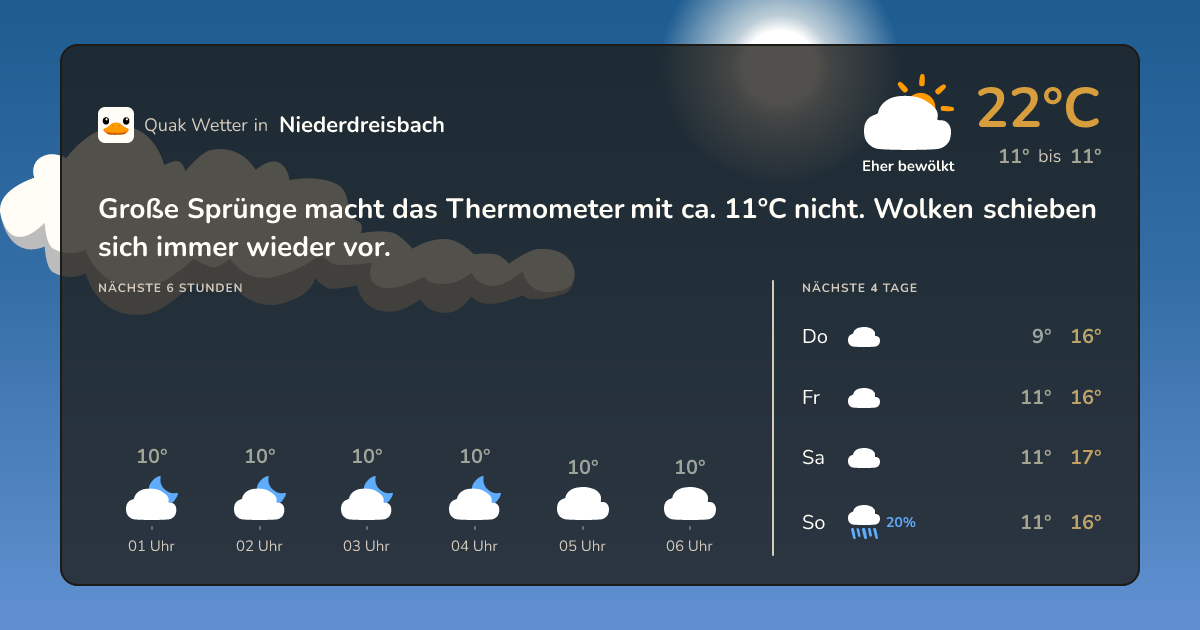 Quak Wetter-Widget Niederdreisbach