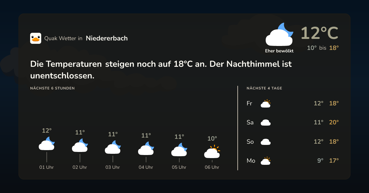 Quak Wetter-Widget Niedererbach